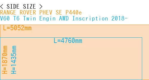 #RANGE ROVER PHEV SE P440e + V60 T6 Twin Engin AWD Inscription 2018-
